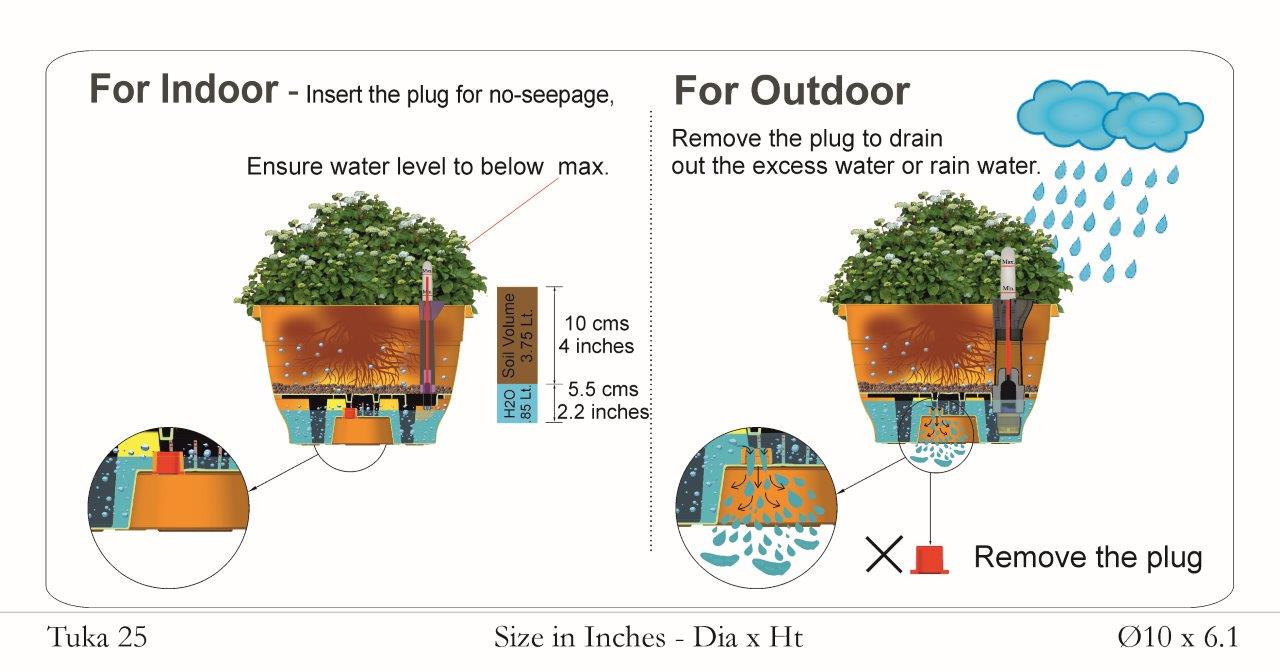 Tuka 20 Three Tier Self Watering Hanging Plastic Pot
